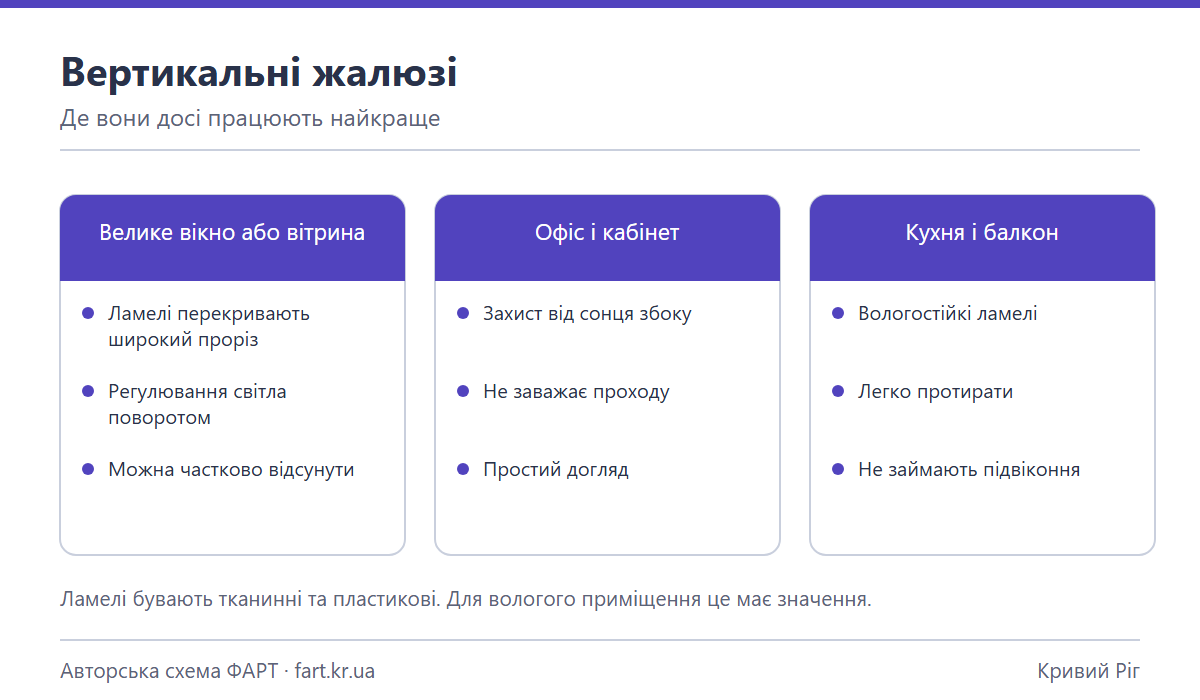 Схема: где вертикальные жалюзи работают лучше всего — большие окна, офис, кухня и балкон