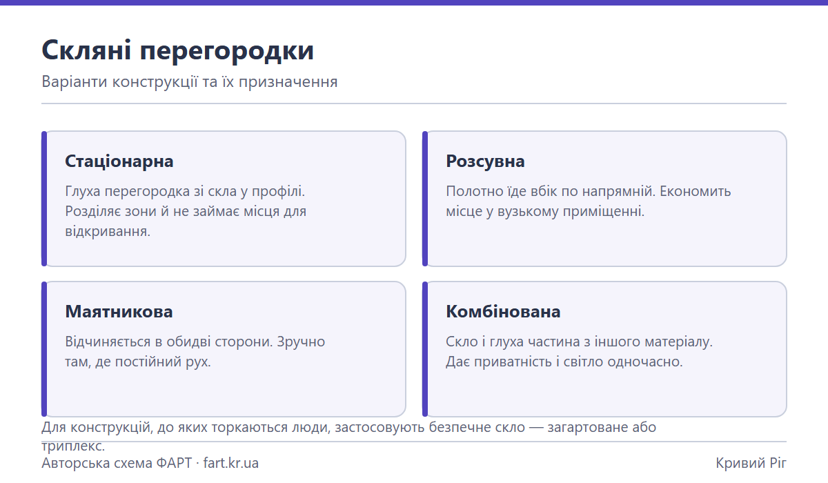 Схема вариантов стеклянных перегородок: стационарная, раздвижная, с рамой и цельностеклянная конструкции